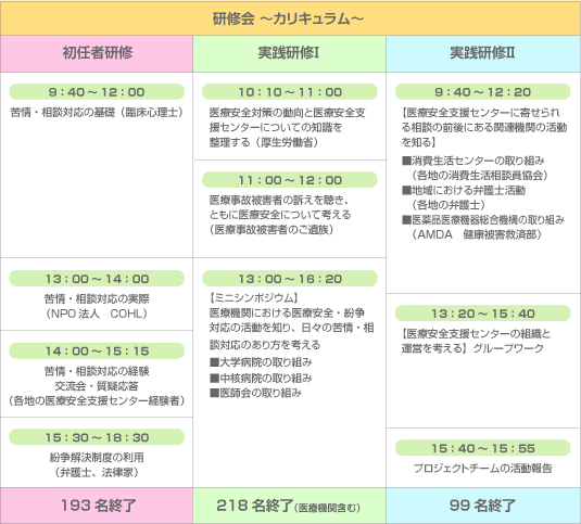 研修会～カリキュラム～